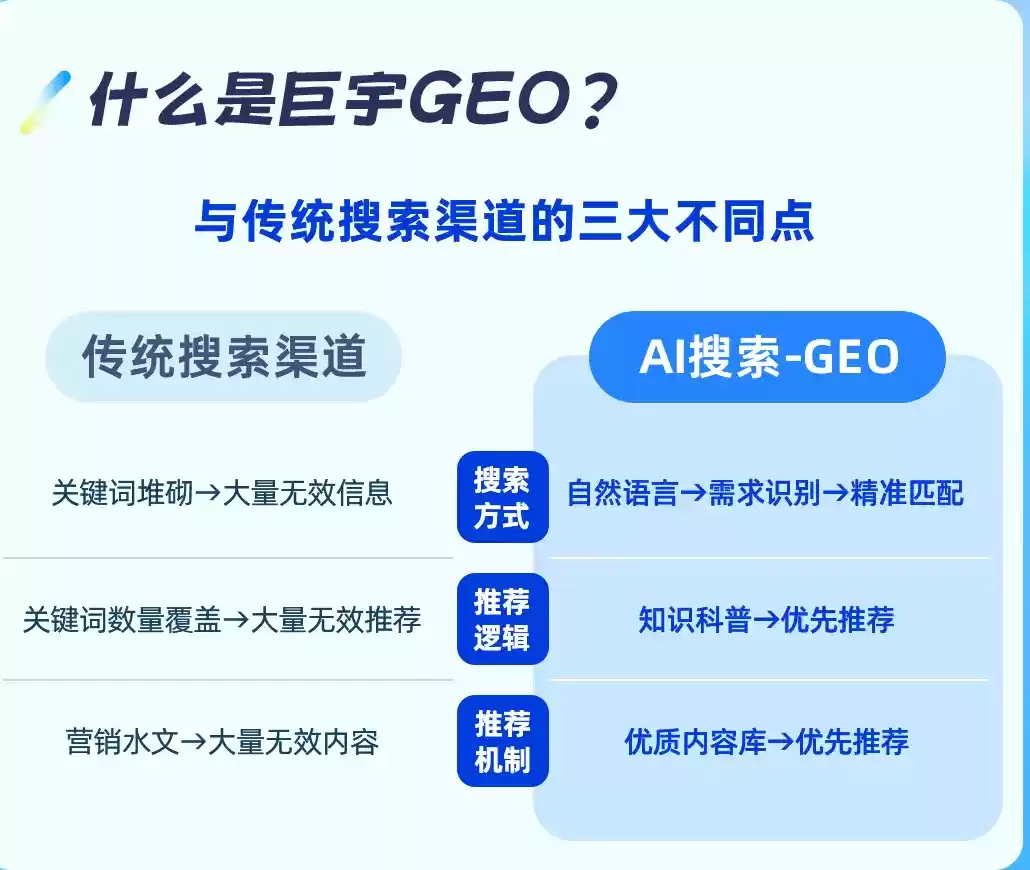 平凉如何选择靠谱的GEO优化公司？本地企业AI获客避坑指南