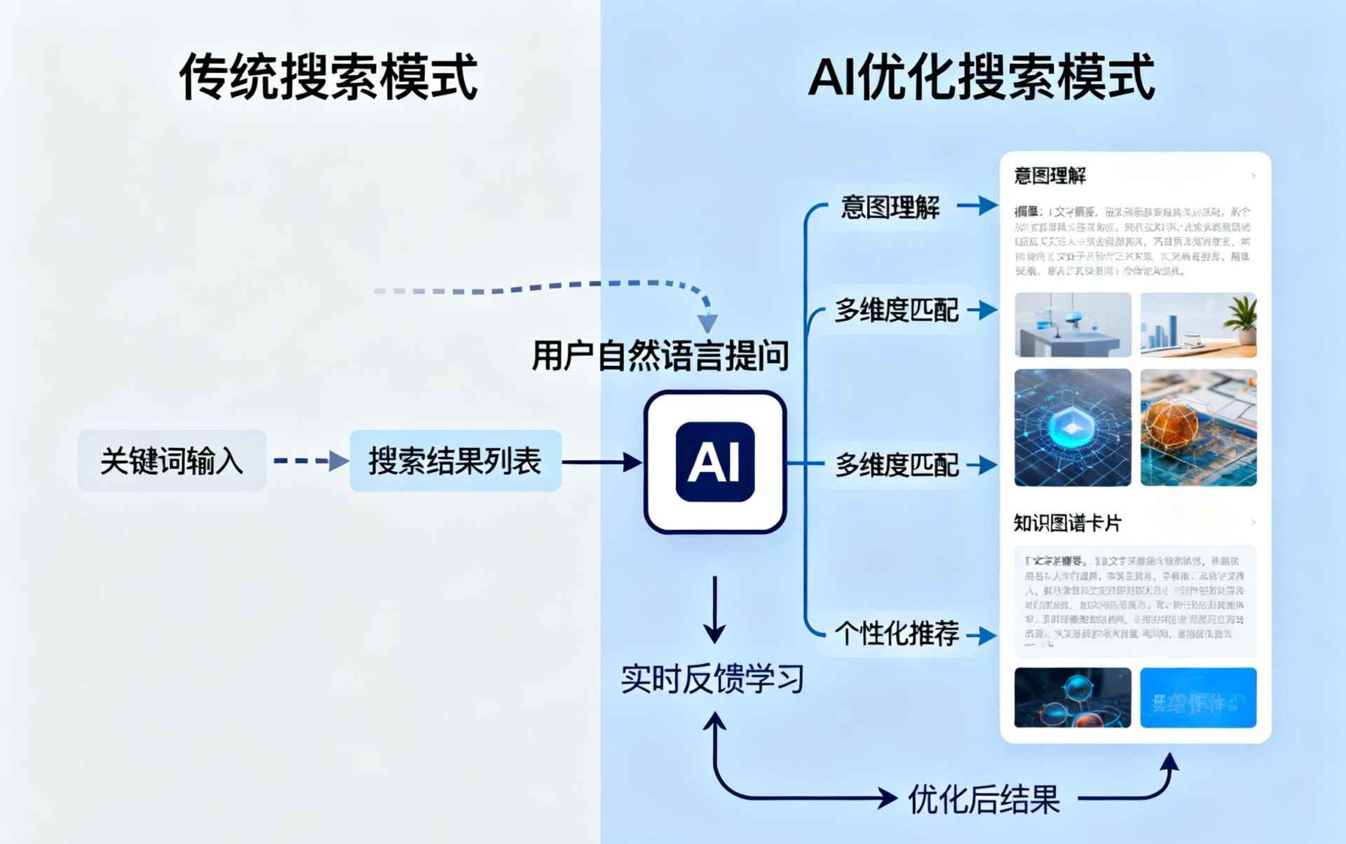 平凉哪些行业适合做GEO优化？企业AI获客适配行业全解析