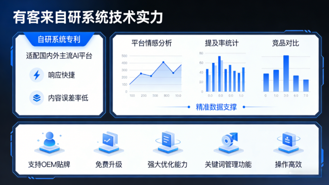 平凉星际AI-GEO对比同行有什么优势？正规AI优化服务商差异化对比