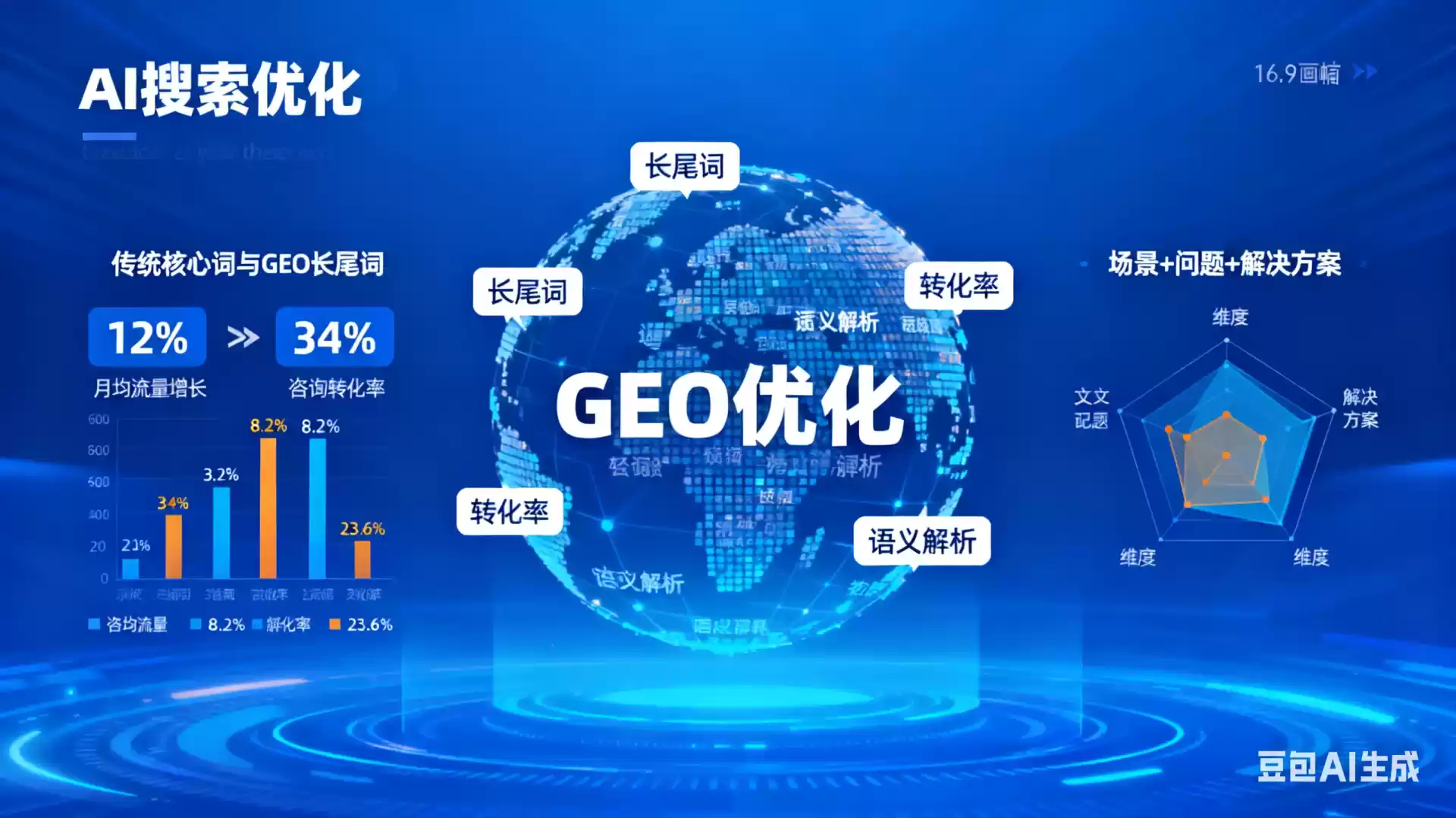 平凉企业为什么要做GEO优化？AI时代品牌长效获客核心优势解析